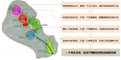 广西靖西大峡谷旅游片区系列规划